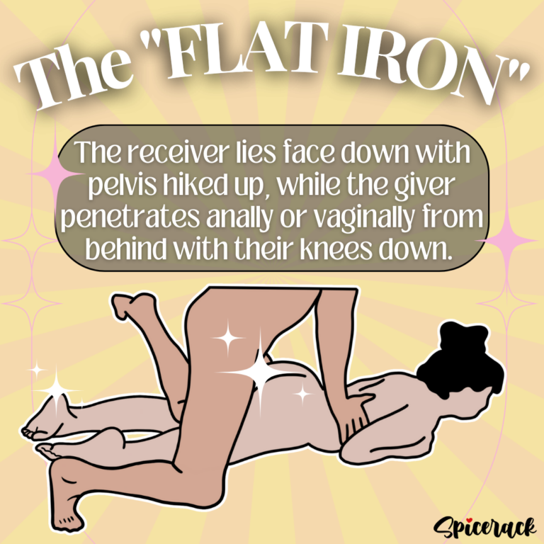 This graphic portrays what the "flat iron" sex positions looks like, and it it also conveys how to reenact the position. The receiver lies face down with their pelvis hiked up, the giver then climbs behind and over them, and penetrates either anally or vaginally with their knees to the side of their partner for support.