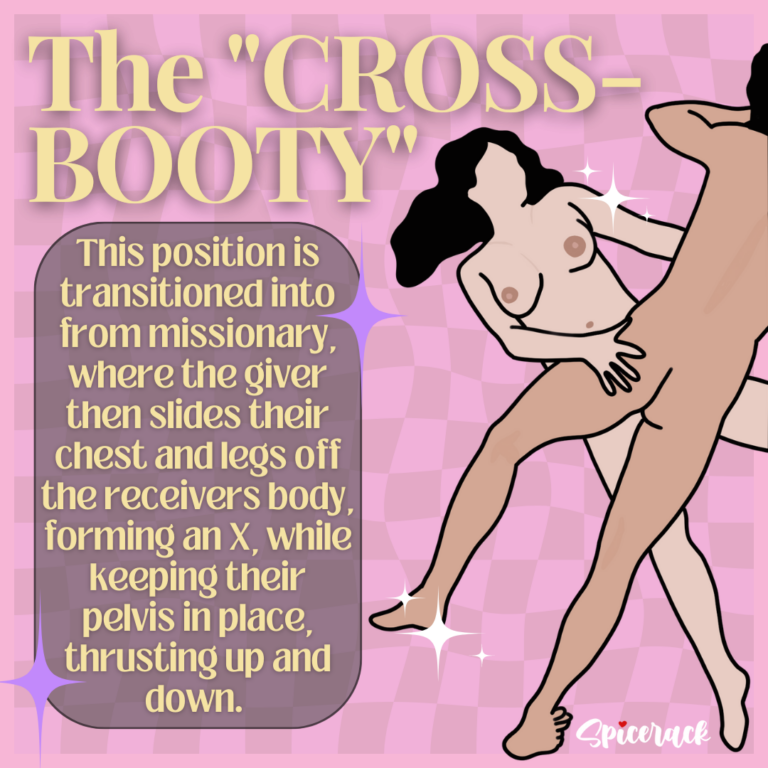 This picture portrays what the sex position "the cross-booty" looks like in action. It also conveys how it's done. Starting in a missionary position, the receivers lies flat on their back, the giver then shifts perpendicularly forming what should look like an 'X" between your bodies. The giver can then penetrate.
