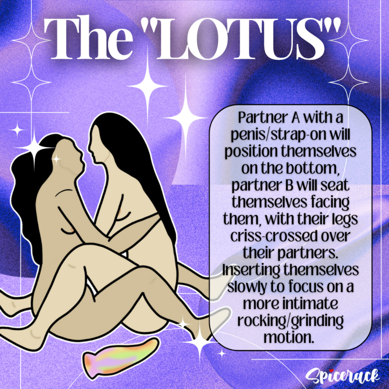 This graphic illustrates what the lotus sex position looks like in actuality, and it also conveys how to do it. The partner with a strap-on or penis will be seated, positioning themselves on the bottom, while partner B sits facing them, with their legs criss-crossed over their partners. They will then insert themselves slowly to focus on a more intimate rocking and grinding motion.